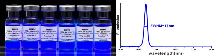 合金CdS/ZnS量子點（CdS/ZnS QDs）