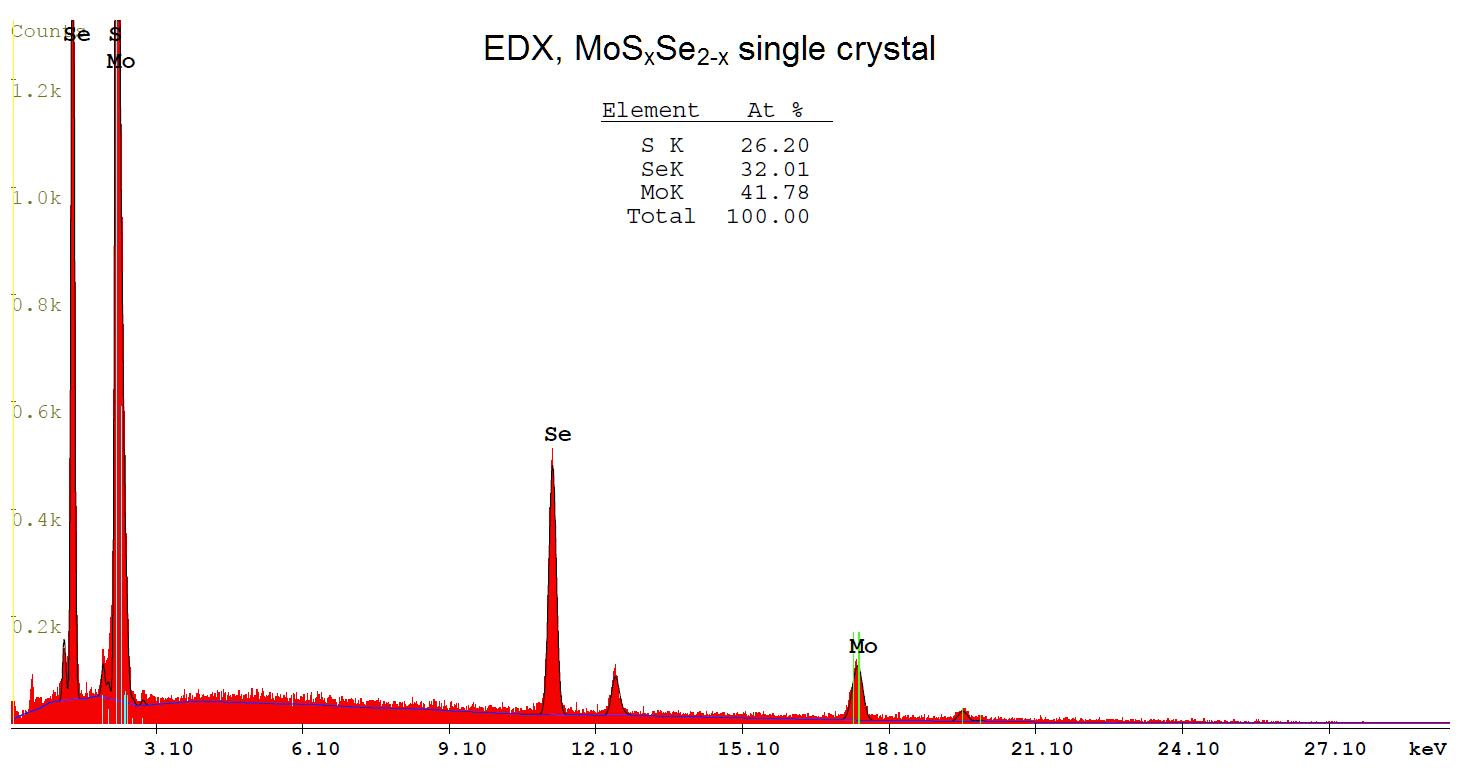硫硒化鉬晶體(99.995%) MoSSe(Molybdenum Sulfide Diselenide)
