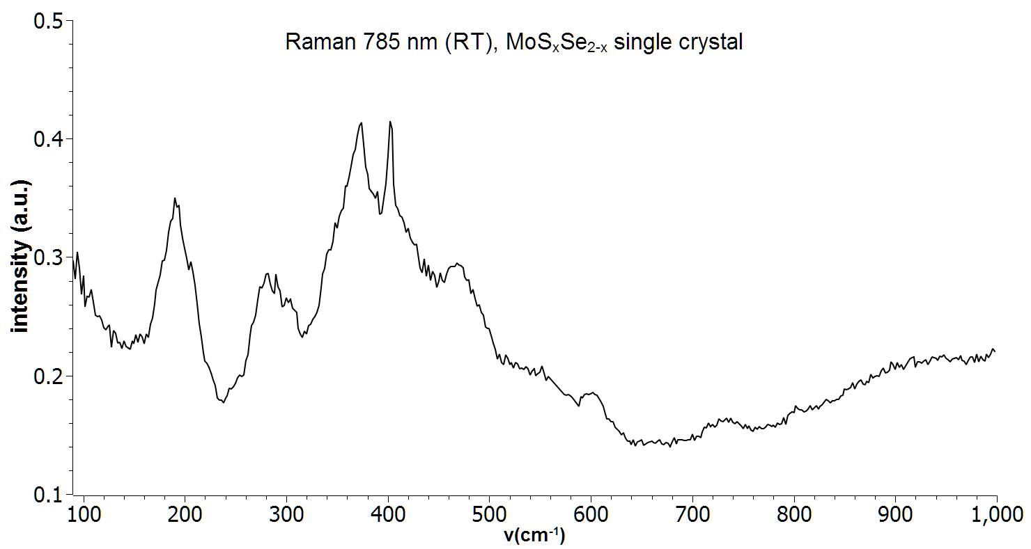 硫硒化鉬晶體(99.995%) MoSSe(Molybdenum Sulfide Diselenide)